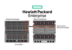 HPE Virtual Connect