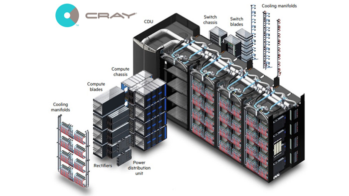 HPE Cray The Supercomputer for Everything