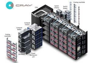 HPE Cray The Supercomputer for Everything