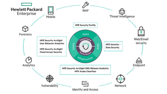 Empower your digital transformation journey with HPE's transformative solutions.