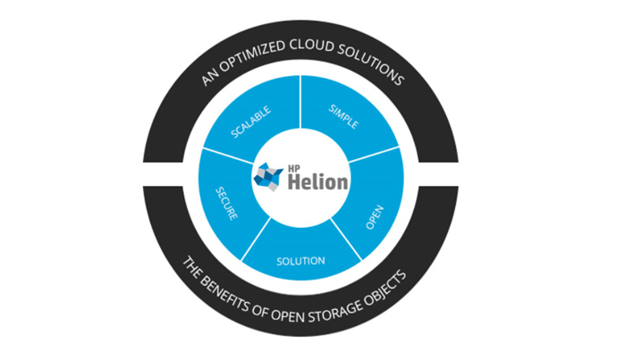 HPE Helion: Cloud-powered transformation
