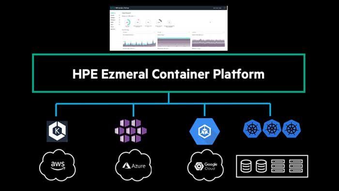HPE Ezmeral Container Platform empowers containerized workloads