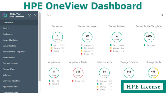 HPE OneView License Dashboard Page